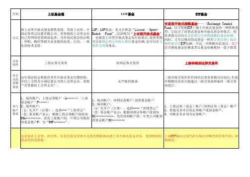场内与场外基金区别