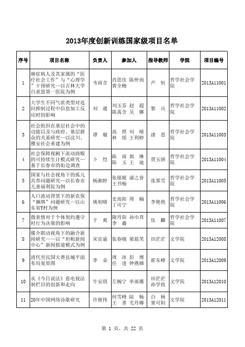 2013吉林大学大学生创新创业大赛获奖名单