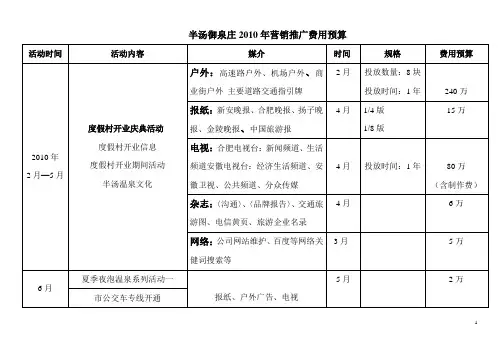 营销推广费用预算附表1