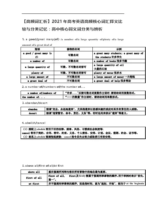 【高频词汇析】2021年高考英语高频核心词汇释义比较与分类记忆：高中核心同义词分类与辨析