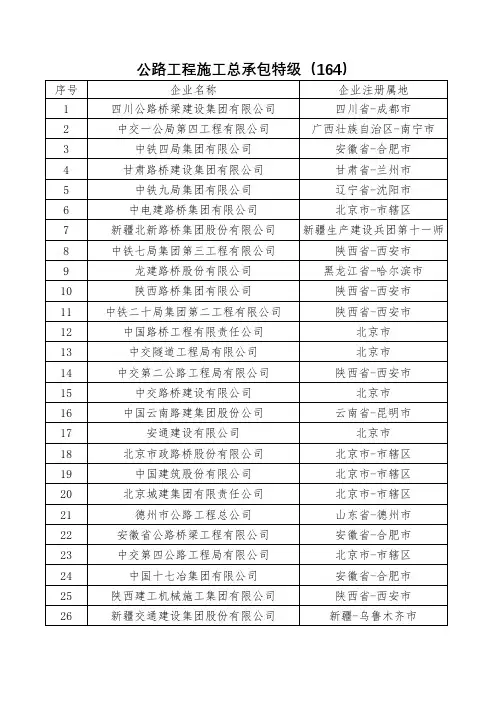 公路工程施工总承包特级施工单位名录(2021年7月)