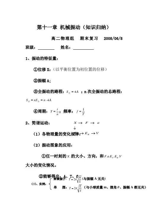 高中物理知识归纳选修 3-4、3-5