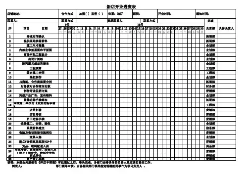 新店开业进度表(直营)