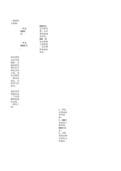 如何对元器件询价及报价
