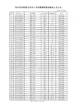 2014年沭阳县公办中小学招聘教师参加面试人员公布