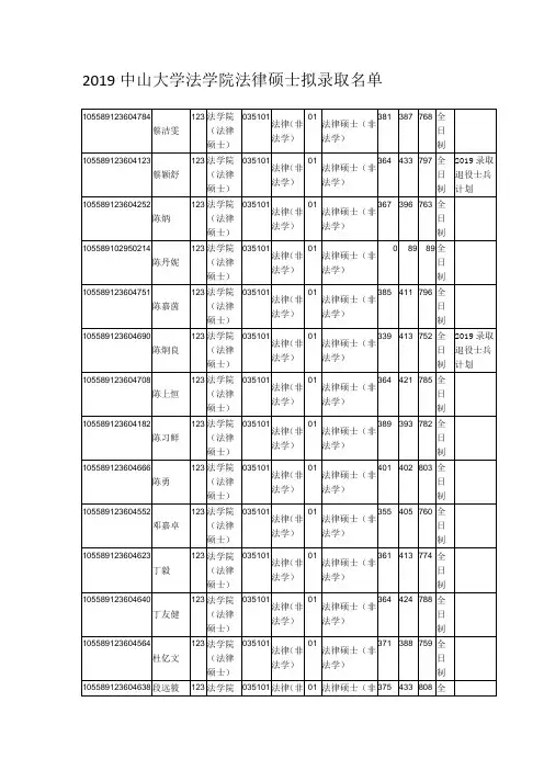 2019中山大学法学院法律硕士拟录取名单