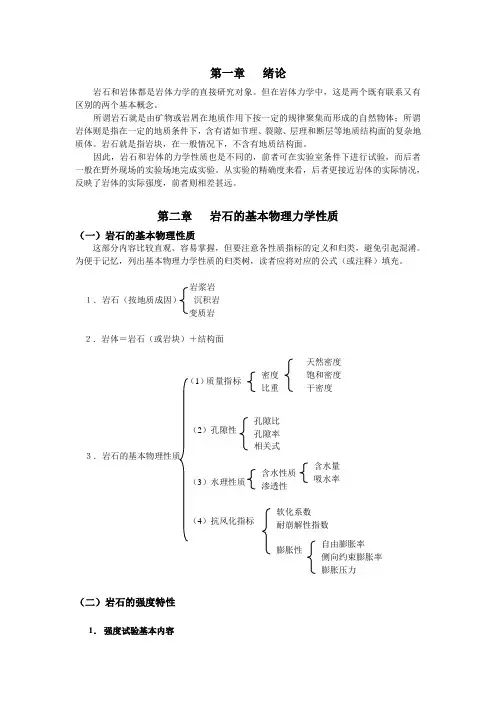 岩石力学重点提示