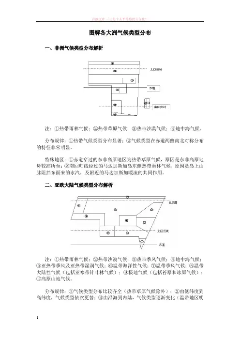 图解各大洲气候类型分布