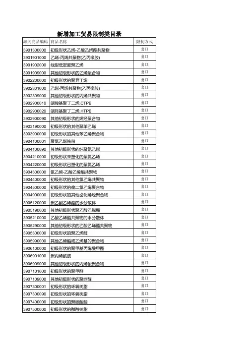 新增加工贸易限制类商品目录-北京市商务委员会.xls