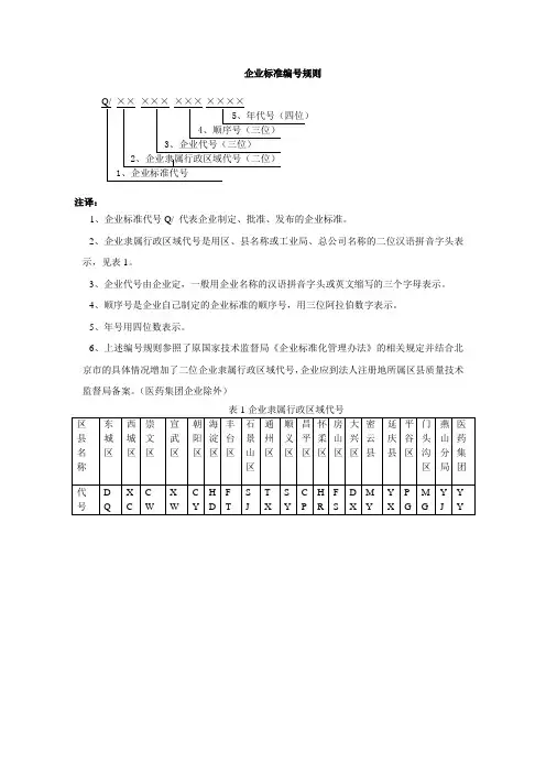1-企业标准编号规则