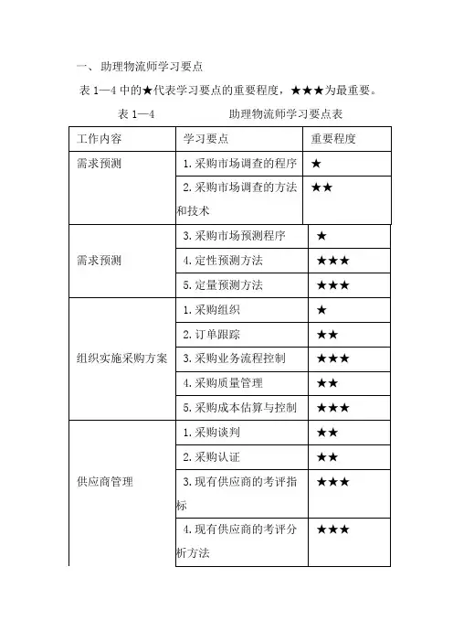 助理物流师(三级)总复习及习题