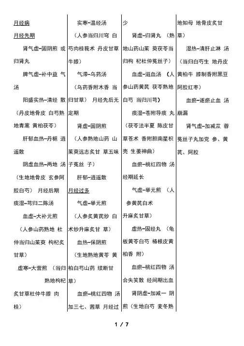 中医妇科速记完美版