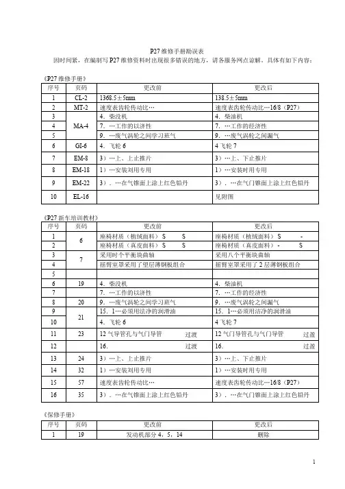郑州日产皮卡培训--P27维修手册等资料勘误表