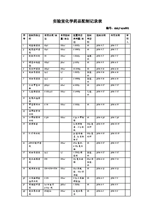 实验室化学药品配制记录表