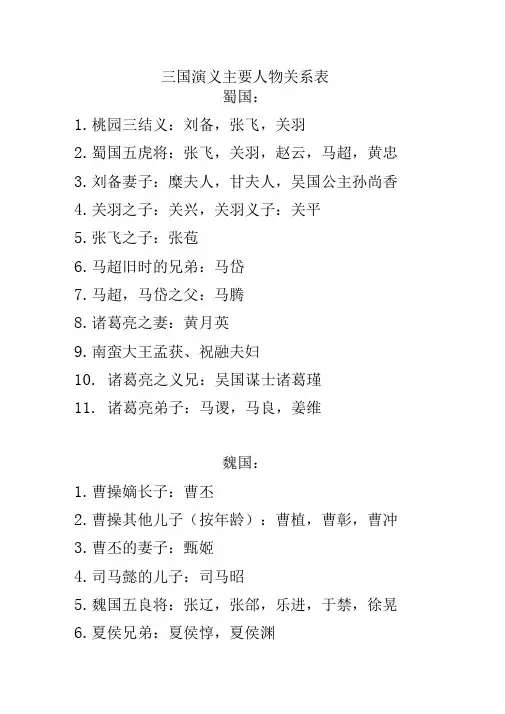 三国演义主要人物关系表