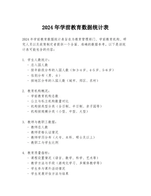 2024年学前教育数据统计表