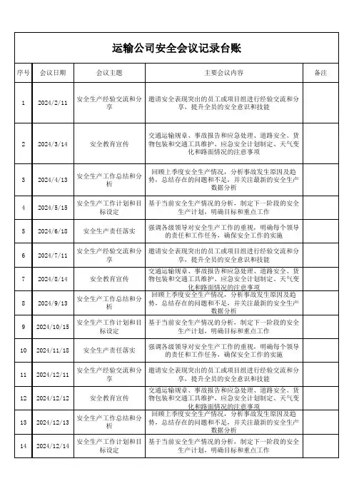 运输公司安全会议记录台账