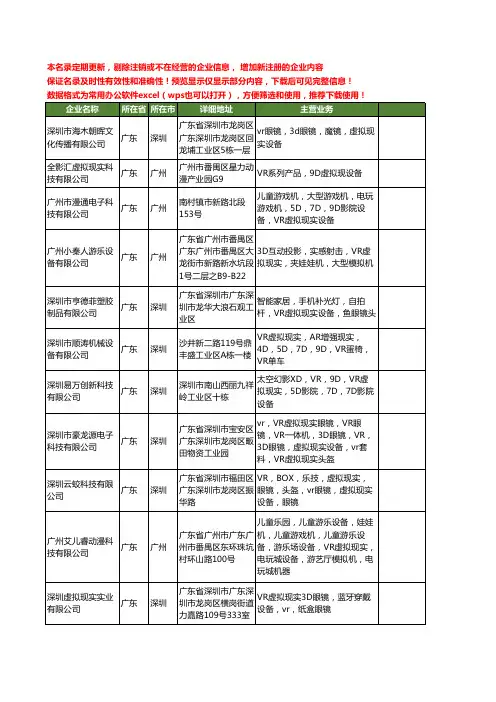 新版广东省VR虚拟现实设备工商企业公司商家名录名单联系方式大全27家