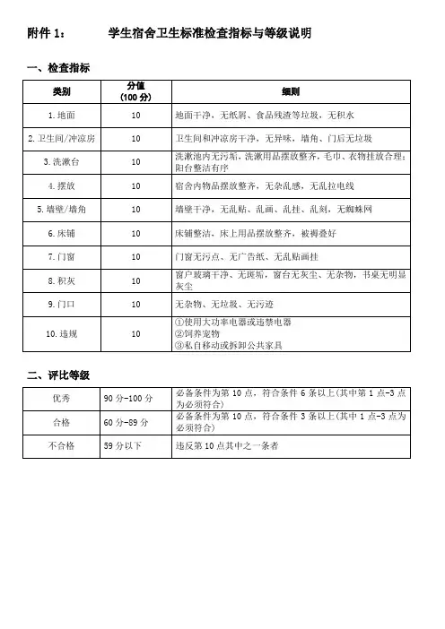 宿舍卫生与安全检查评分标准与评分表