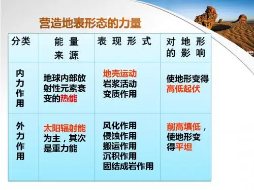 高一地理人教版必修一4.1营造地表形态的力量 1(共52张PPT)