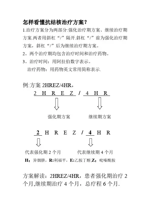 肺结核治疗方案、常用药物说明