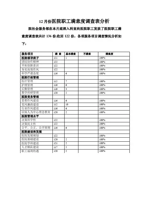 12月份医院职工满意度调查表分析