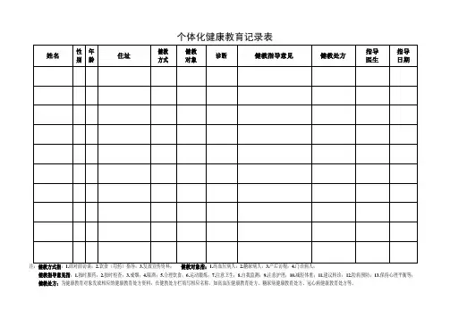 个体化健康教育记录表(精品)