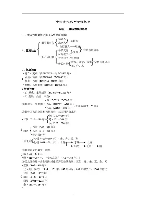 中国古代史·专题复习