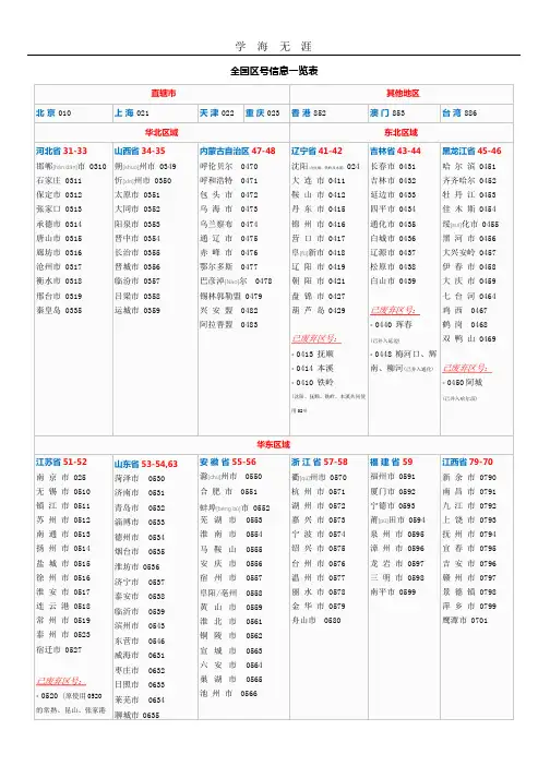 全国各地的电话区号(2020年整理).pptx