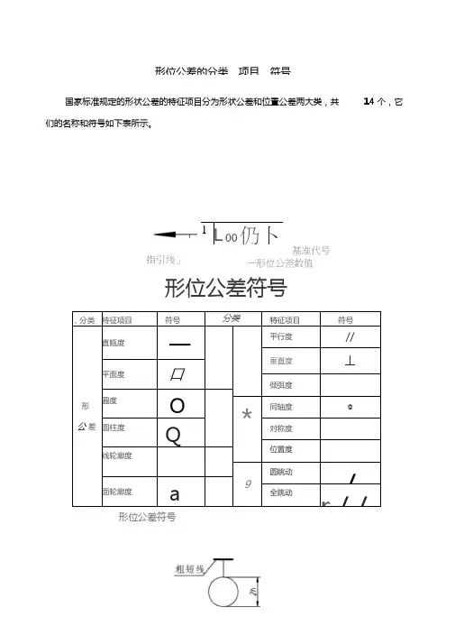 常用形位公差的分类、项目、符号