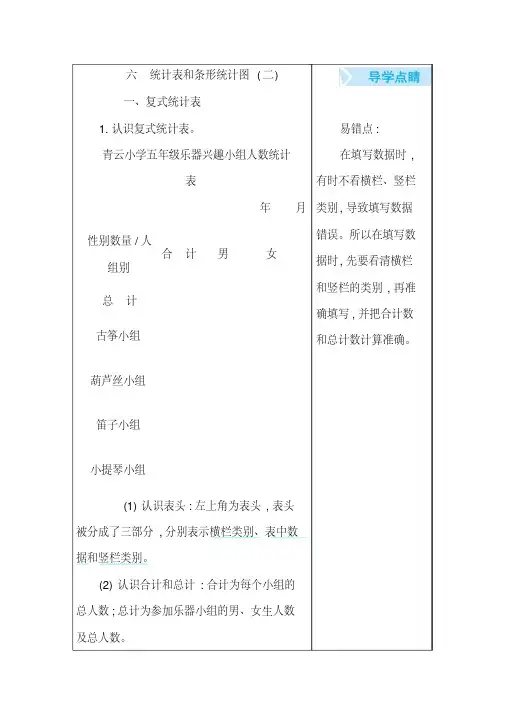 苏教版五年级数学上册第六单元统计表和条形统计图(二)知识点汇总