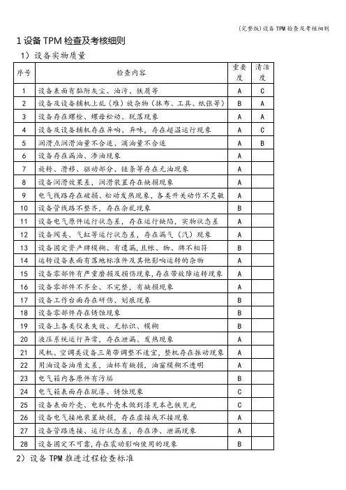 (完整版)设备TPM检查及考核细则