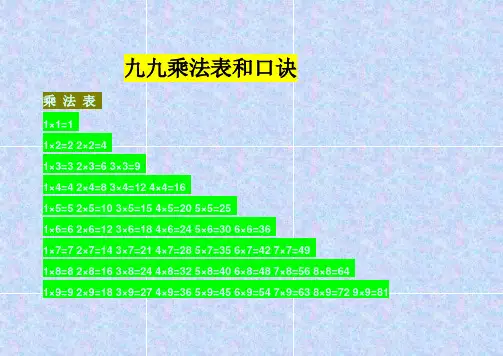 九九乘法表和口诀