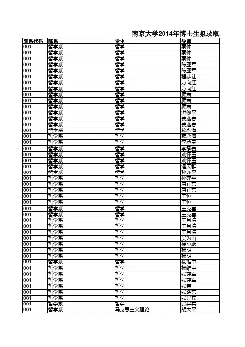 南京大学2014年博士生拟录取名单