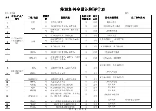 质检部能源相关变量识别评价表