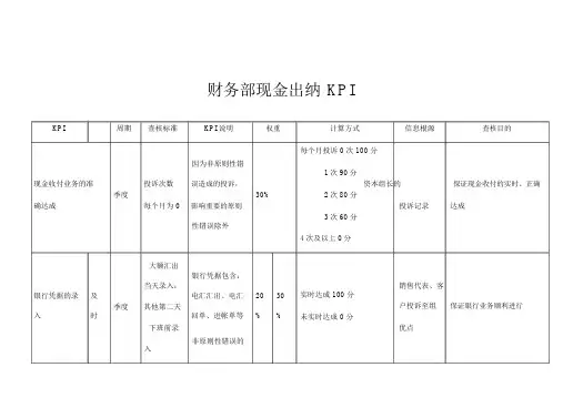 财务部现金出纳绩效考核指标(KPI)