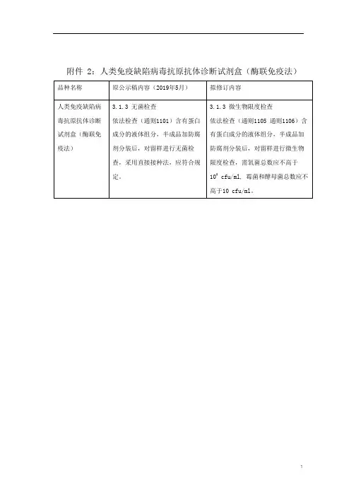 《中国药典》2020版—人类免疫缺陷病毒抗原抗体诊断试剂盒(酶联免疫法)