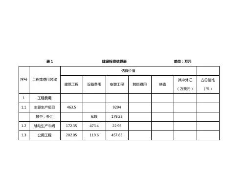 建设投资与流动资金估算表