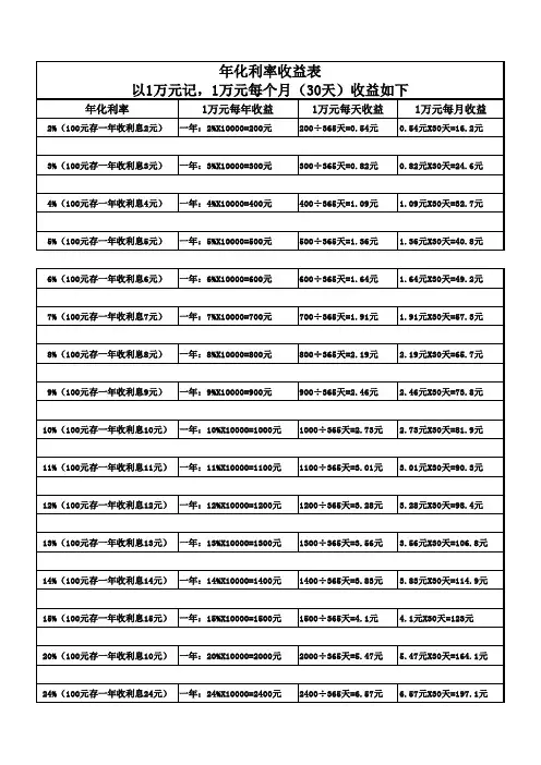 年化利率收益表