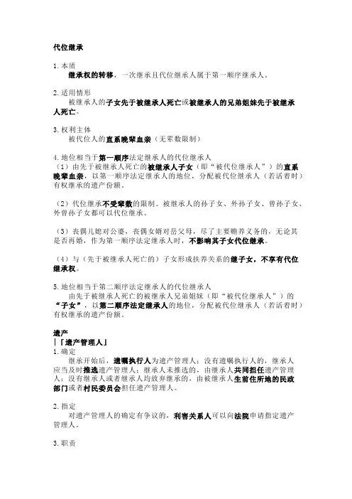 法考与司法考试之继承法重点知识点一下