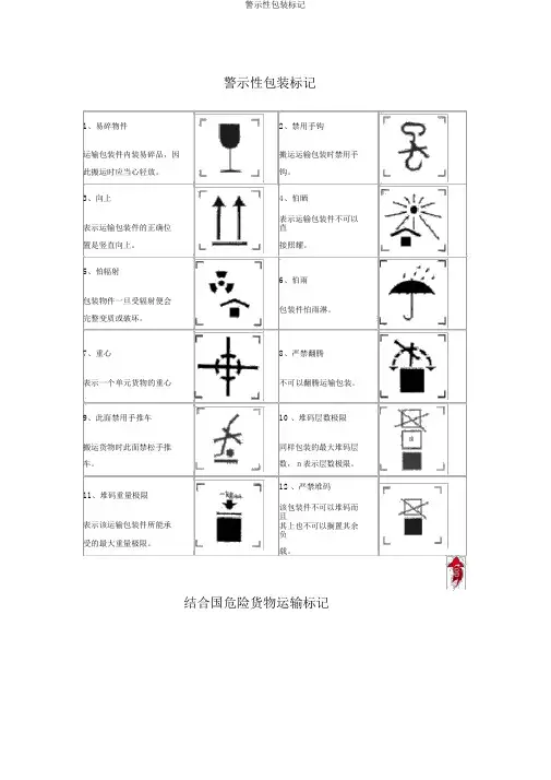 警告性包装标志