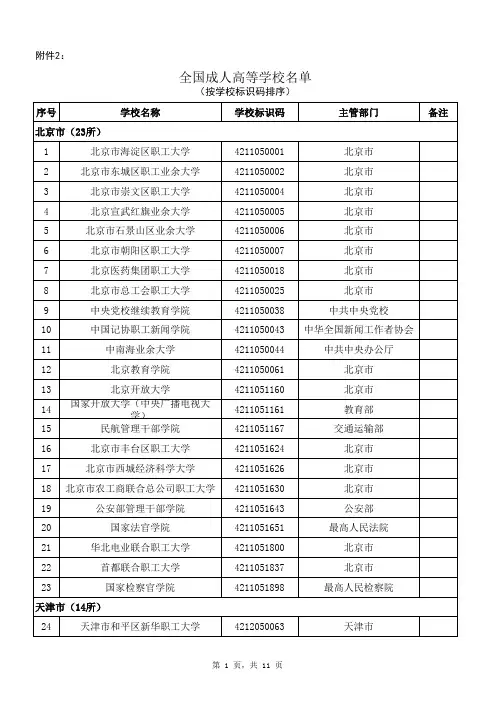 成人高校名单