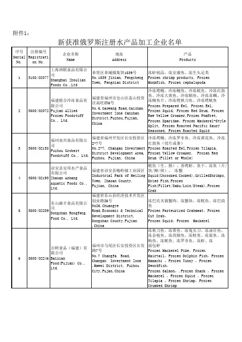 新获准俄罗斯注册水产品加工企业名单