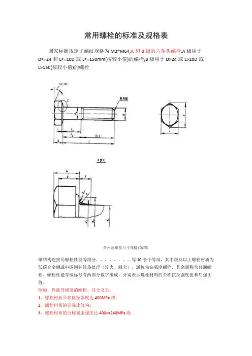 常用螺栓的标准及规格表