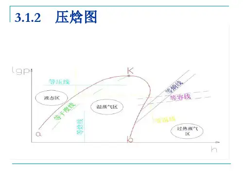 制冷系统压焓图及主要参数概要