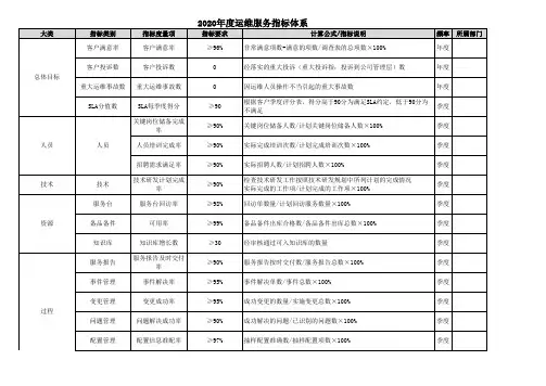 ITSS实例文件-运维服务指标体系