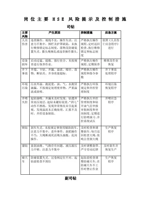 钻井岗位风险岗位风险识别可参考)