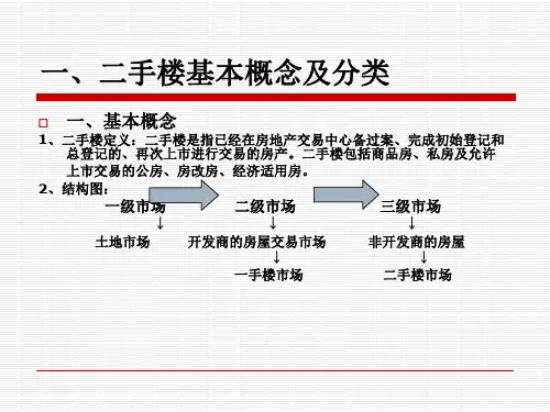 二手楼基本知识介绍ppt课件