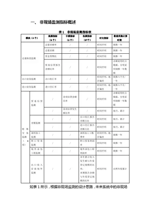 非现场监测指标概述