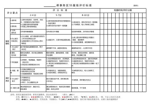 5S星级评分标准
